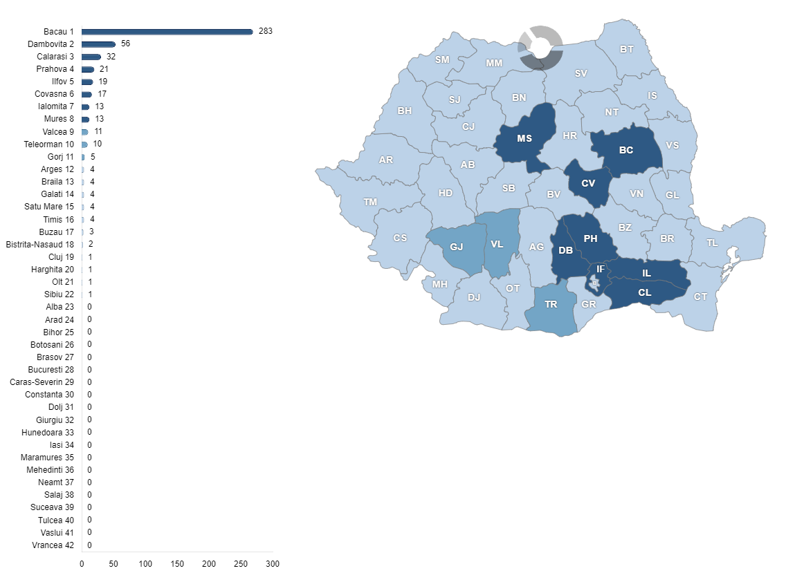 Distribuția sondelor de hidrocarburi închise temporar, pe județe - situație la 31.07.2025